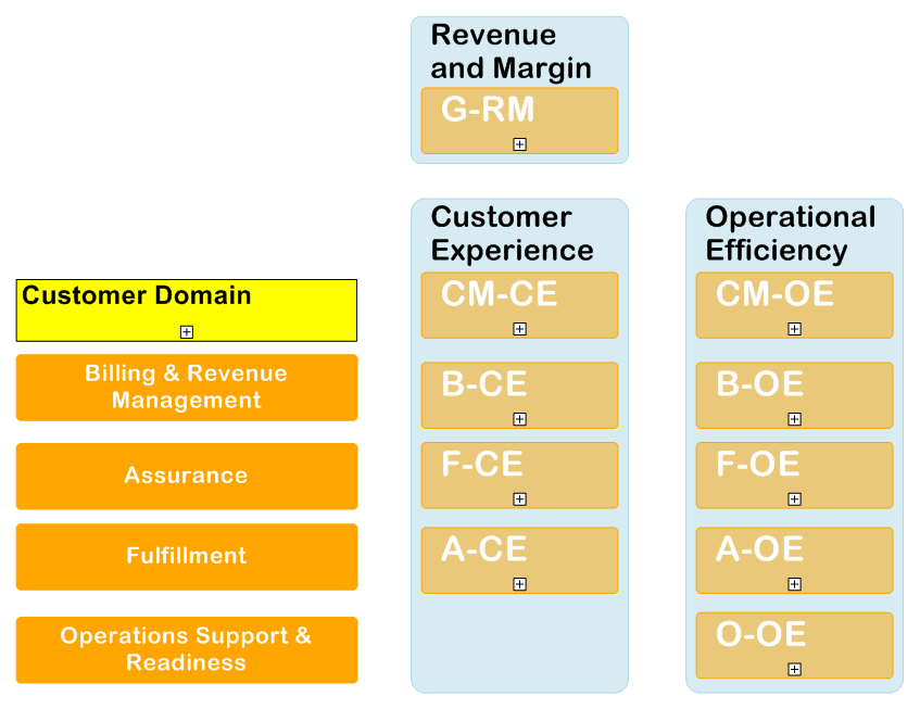 Business Metrics High Level