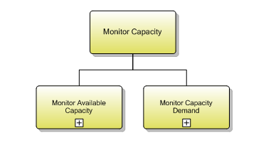 1.8.2.5 Monitor Capacity