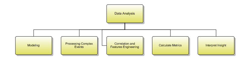 1.7.8.1.3 Data Analysis