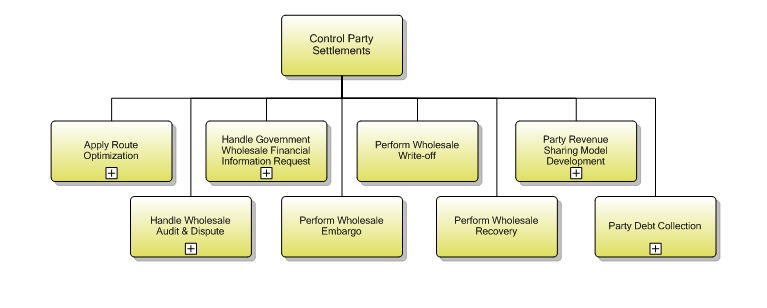 1.6.12.2 Control Party Settlements