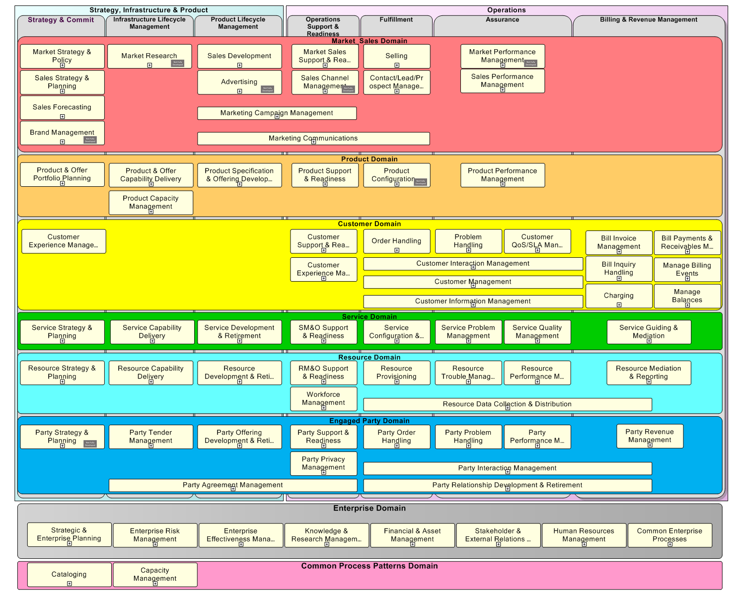 view stepping stones to improve upon functioning of participatory agricultural extension programmes farmer